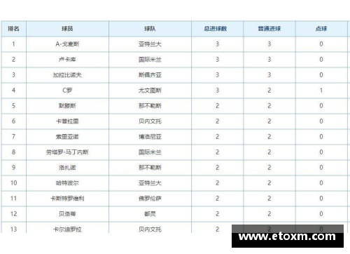 意甲积分榜出炉，尤文图斯领跑，AC米兰跌至第四：悬念丛生的冠军争夺战